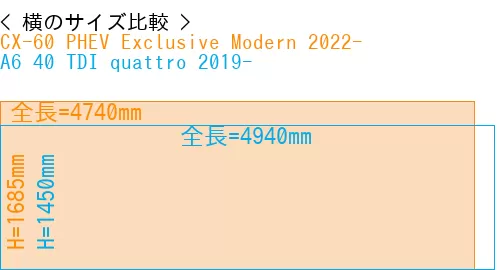 #CX-60 PHEV Exclusive Modern 2022- + A6 40 TDI quattro 2019-